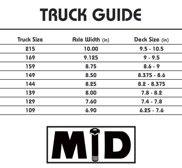 画像9: INDEPENDENT TRUCKS "STAGE11 MID" -  144/149 (1SET) (9)