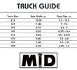 画像6: INDEPENDENT TRUCKS "STAGE11 MID FORGED HOLLOW" - 129/139/144/149 (1SET) (6)