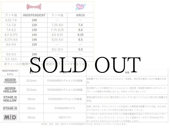 画像7: INDEPENDENT TRUCKS "STAGE11 MID FORGED HOLLOW" - 159 (1SET) (7)