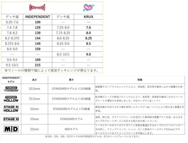 画像10: INDEPENDENT TRUCKS "STAGE11 MID" -  144/149 (1SET) (10)