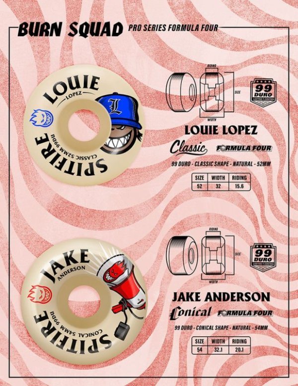 画像5: SPITFIRE WHEELS "CONICAL / JAKE ANDERSON" - 54mm 99DU (5)