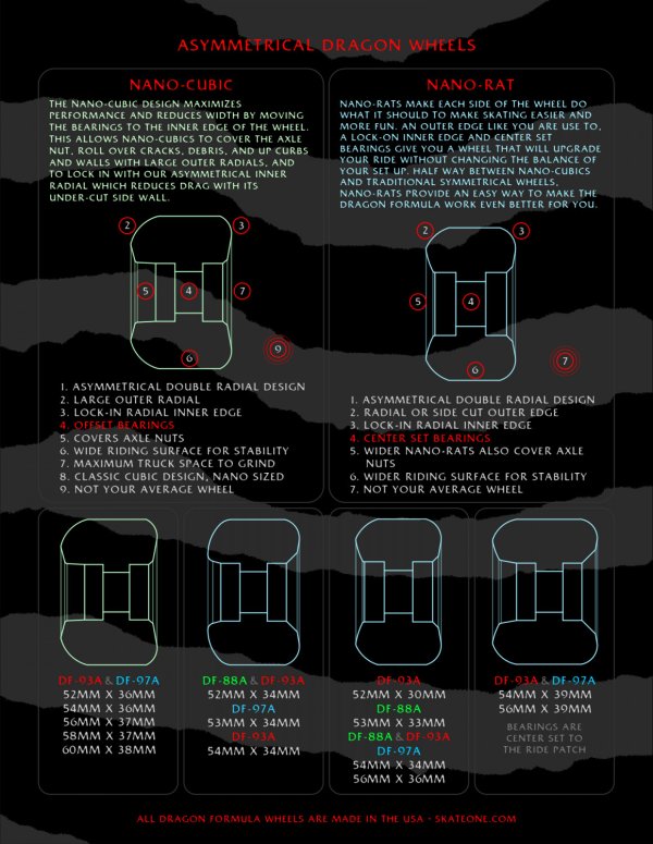 画像7: POWELL PERALTA " DRAGON FORMULA / NEIL BLENDER " - 56MM × 40MM DF-88A (7)